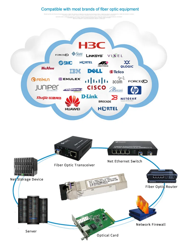 10 г G SFP + модуль Одномодовый одномодовый оптоволоконный трансивер производитель г 10g BIDI ethernet switch sfp