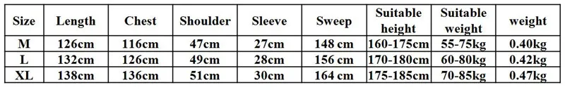 size_