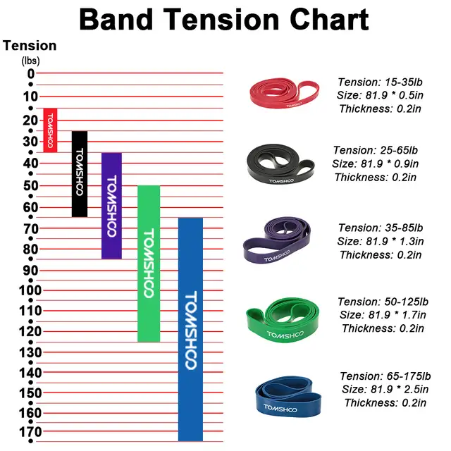 Resistance Band Tension Chart