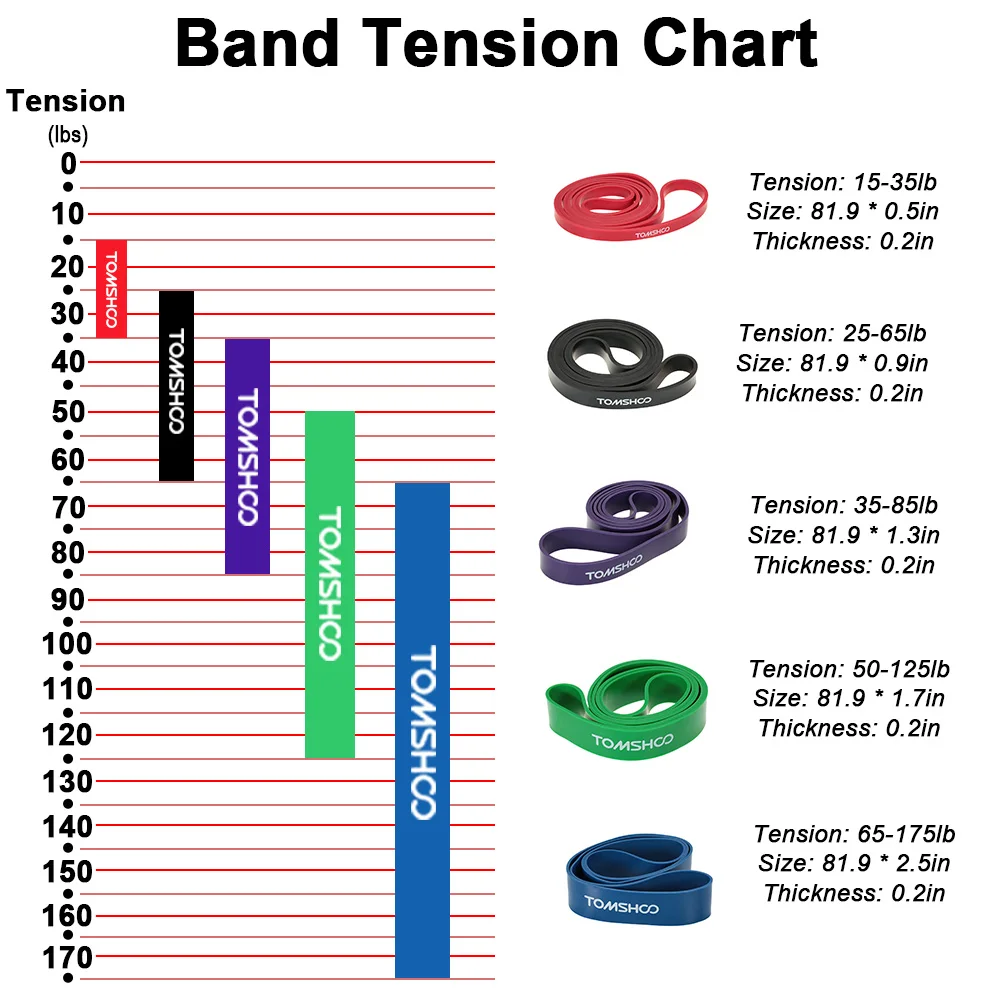 Tomshoo Weerstand Bands Cross Fit Fitness Apparatuur 208Cm Natuurlijke Latex Fitness Weerstand Band Pull Up Band Loop Yoga Oefening