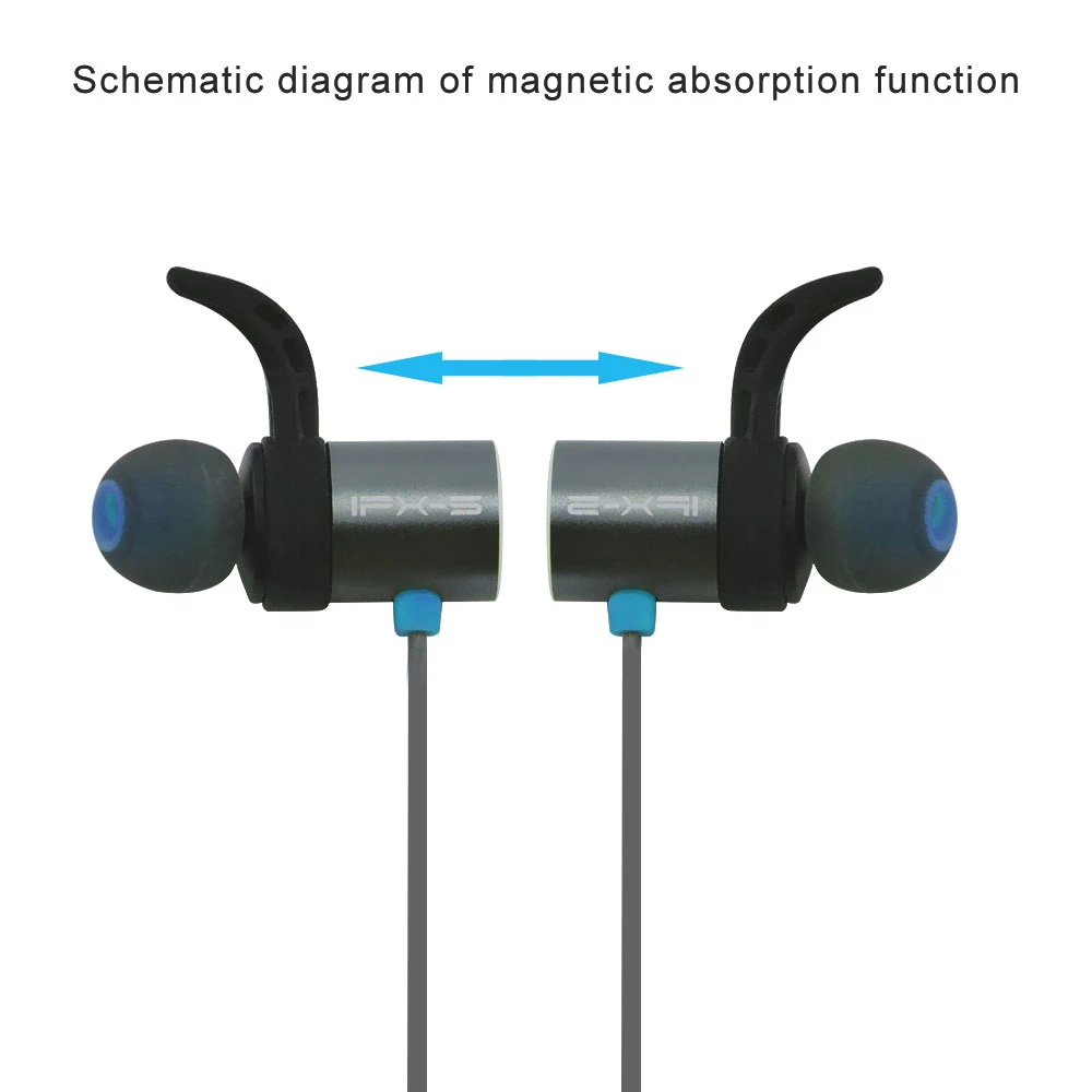 Magnetic Function