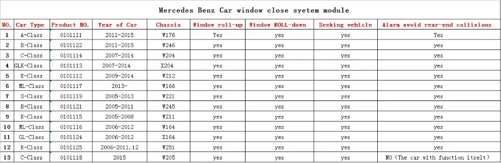 wholesale car window closer module with multifunction for mercedes