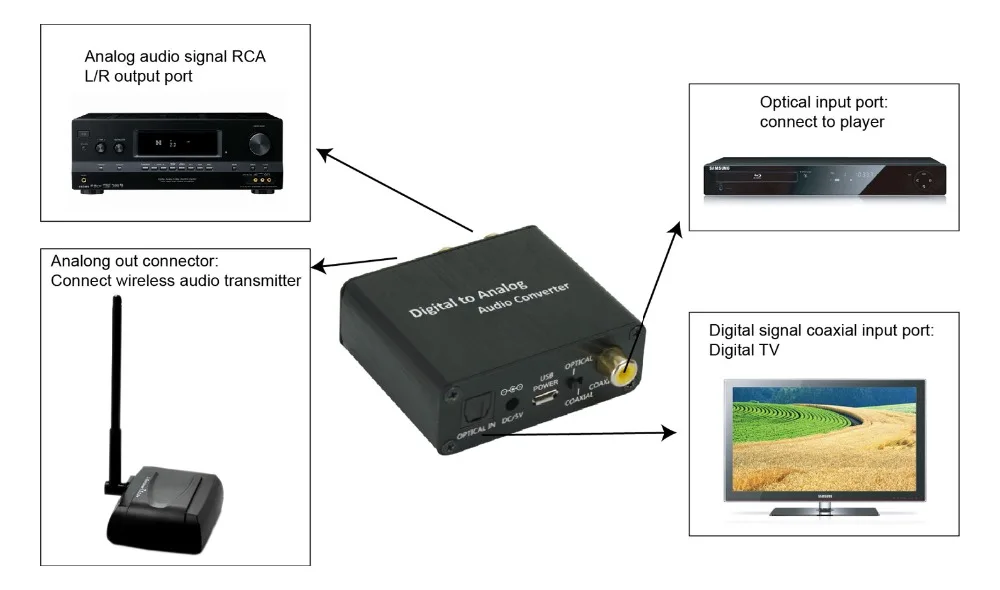 DAC-02