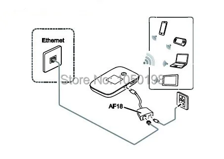 Лот 100 шт. разблокирована новый оригинальный Huawei e5786 e5786s-62a 4 г LTE advanced cat6 300 Мбит/с маршрутизатора плюс 2 шт. антенна, доставка DHL