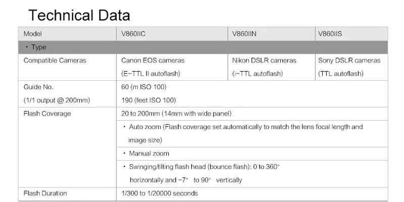 V860II1