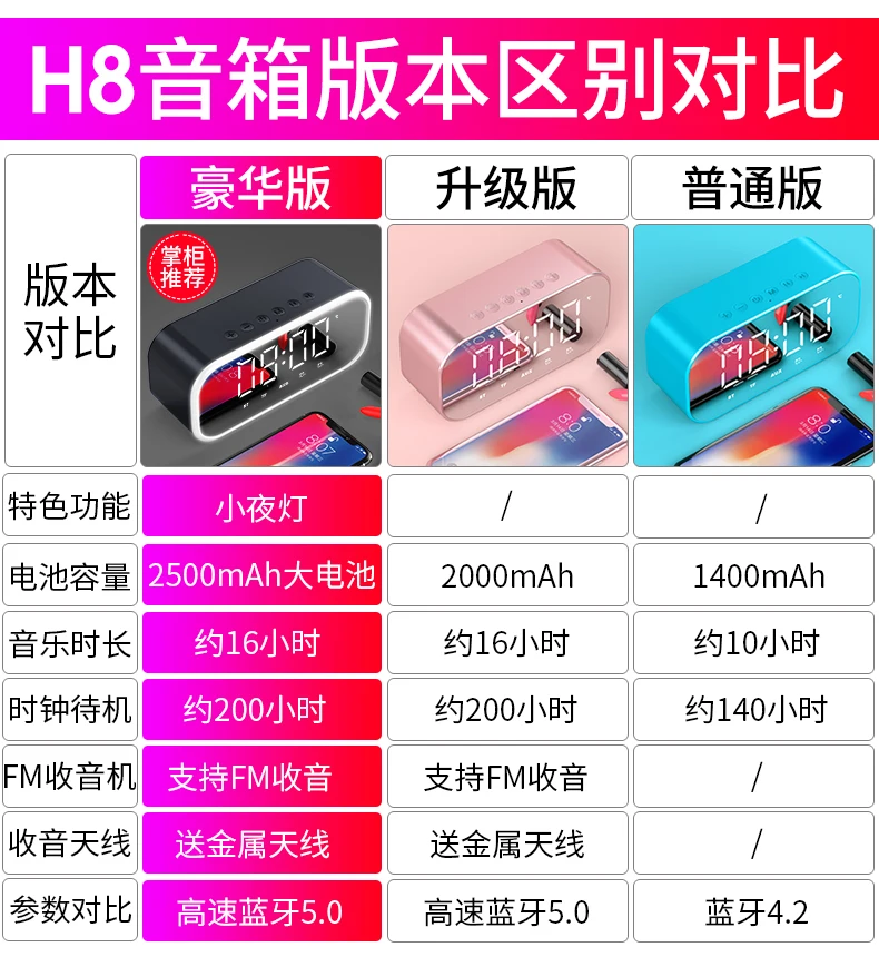 Woo крыло H8 Беспроводной Bluetooth Динамик бытовой избыточный вес мобильного телефона на открытом воздухе мини-будильник Портативный