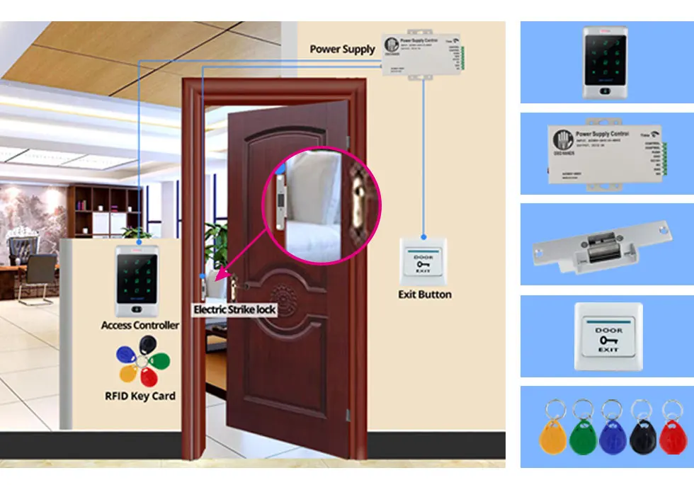 C30 полная система контроля доступа комплект контроля доступа Лер с электрическим замком+ DC12V/3A источник питания+ кнопка выхода двери+ 5 шт. RFID ключ тег