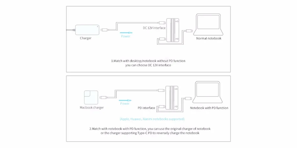 Универсальная док-станция ORICO из алюминия type-C с 3 портами USB3.0-A/type-C PD/DC 12 V/HDMI 4 K/RJ45/Микрофоном и аудиопортами