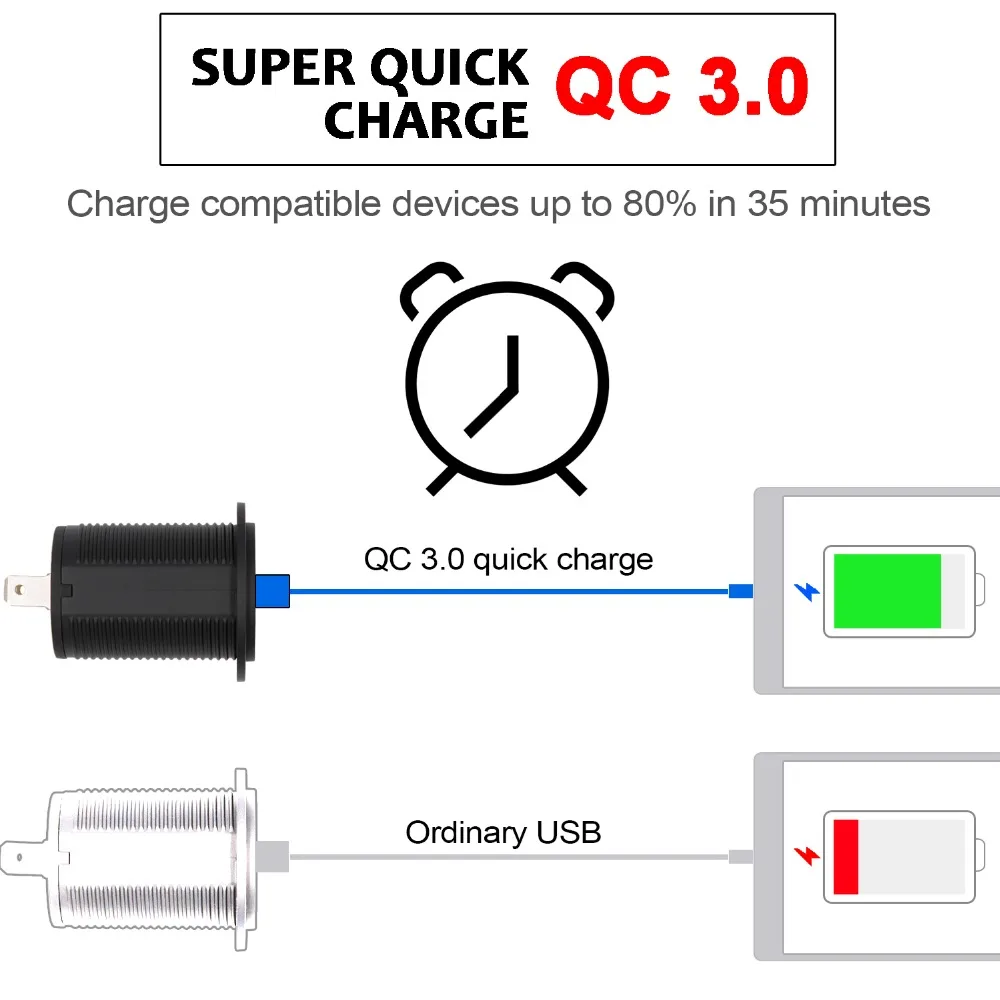 WUPP QC 3,0 разъем питания автомобильное быстрое зарядное устройство двойной USB Автомобильное DC12V-24V водонепроницаемый 5 В/3,4 А 2 порта Зарядка для iPhone Android