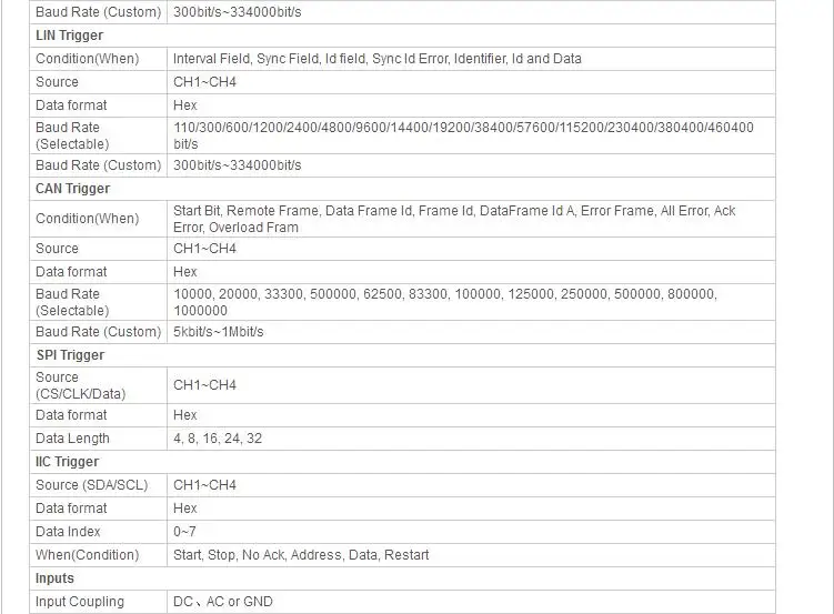 Osciloscopio Digital DSO5102P