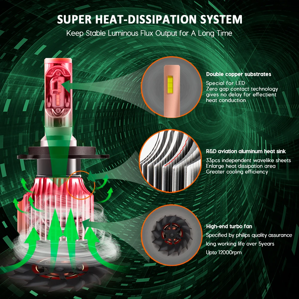 CNSUNNYLIGHT Car LED Headlight Bulb H7 H4 H11 H8 9005 9006 H1 H3 880 H13 9004 9007 w/Clear Lighting Line 8500LM White DC 12V 24V