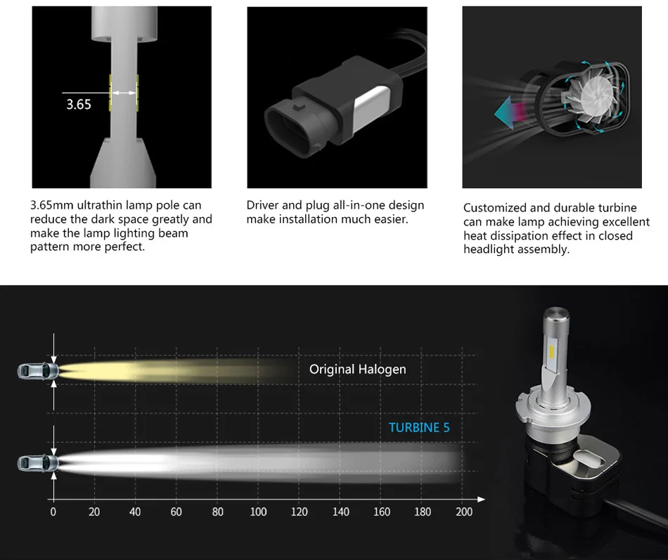 T5-LED-HeadLight-Kit_08