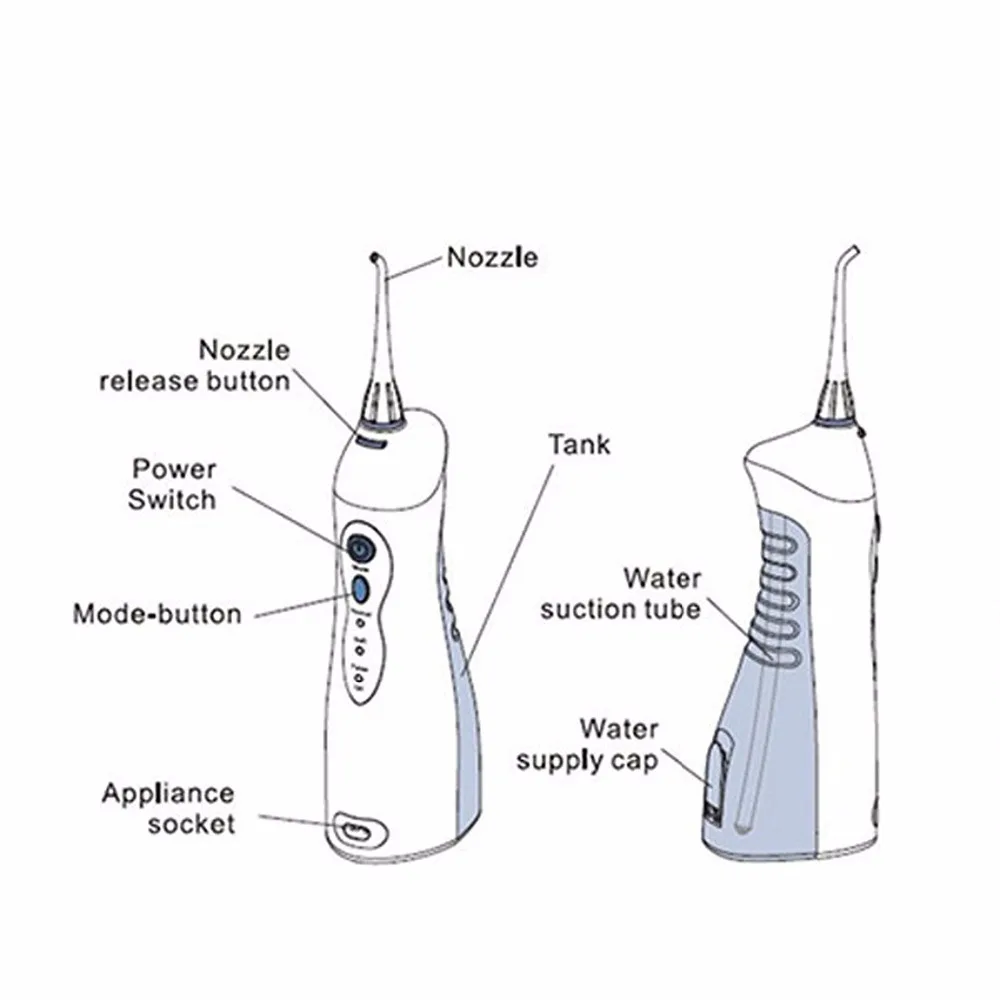 Перезаряжаемый беспроводной Оральный ирригатор с 3 режимами очистки 2 вращающихся на 360 градусов водяных насадок ирригатор для полости рта