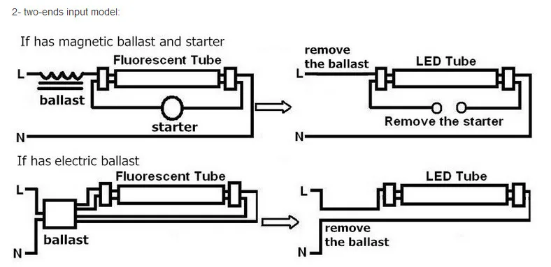 Double Tube Light Wiring Diagram Double Led Tube Light Wiring Diagram - Wiring Diagram Schemas