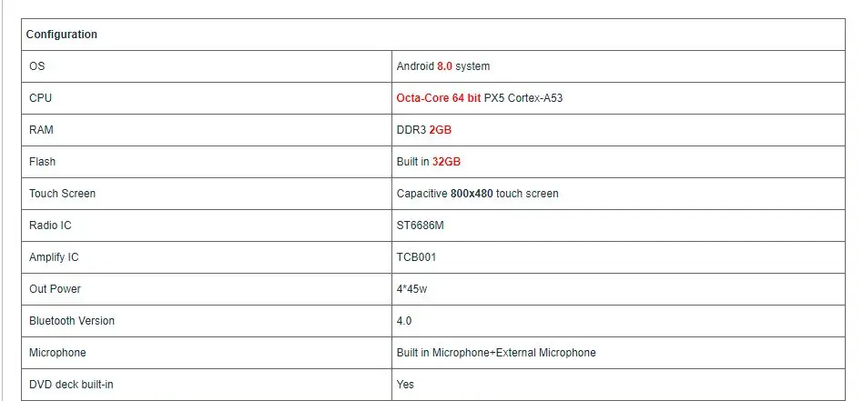 Best 6.2" Android 8.0 Oreo OS Special Car DVD Multimedia Navigation GPS Radio for Fiat 500 2007-2016 with Optional Car Play Function 8 Best 6.2" Android 8.0 Oreo OS Special Car DVD Multimedia Navigation GPS Radio for Fiat 500 2007-2016 with Optional Car Play Function 8