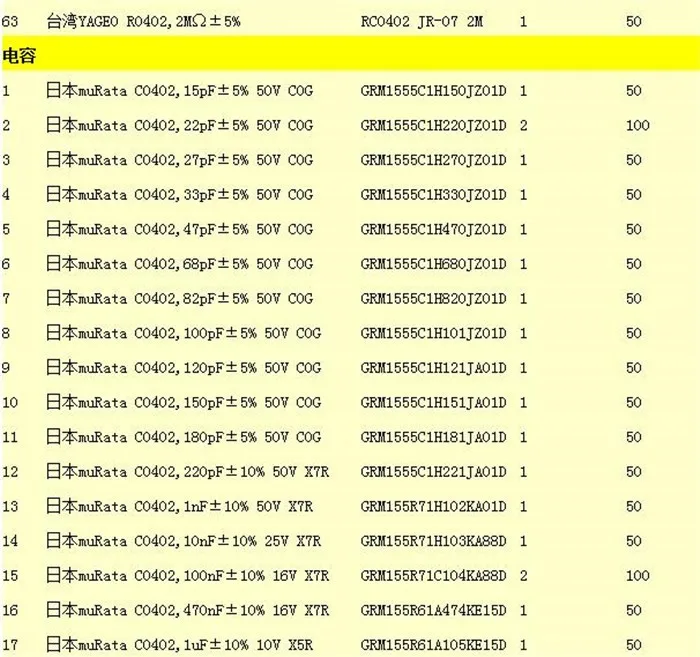 0402 Резистор Гибридный практичный монтируемый сопротивление 63 Тип емкость 17 тип конденсатор 0,1 мкФ электронные компоненты образец книги