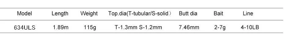 TSURINOYA Портативный партнер 1,89 м 4 раздел 2 советы UL/L Мощность приманки удочка углеродного волокна путешествия стержень вара-де-pesca удочка