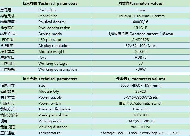 Teeho p5 напольный Золотой Матовый Алюминиевый Профиль Шкаф 640 мм * 640 мм 1/8 сканирования реклама панели billboard светодиодный дисплей экран