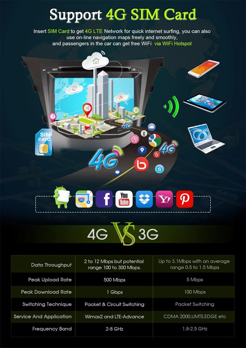 4G SIM LTE автомобильный dvd-плеер для SsangYong Ssang Yong Actyon Korando Octa Core 2 Гб ram Android 6,0 gps Радио Навигация