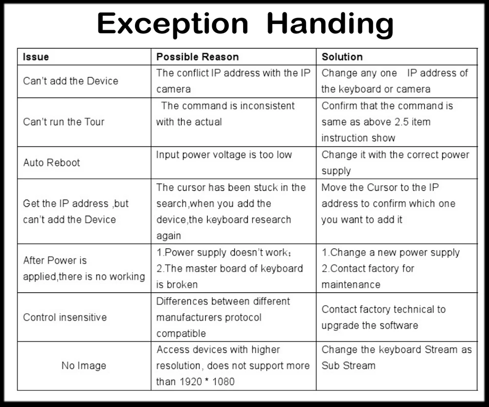 exception handing