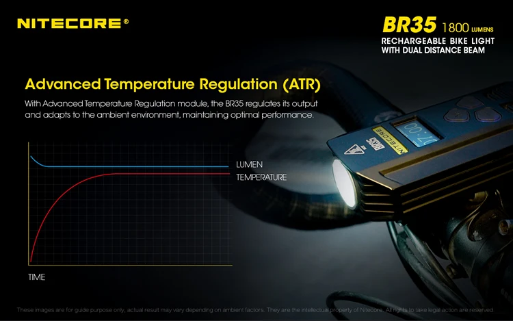 Топ продаж,, Nitecore BR35 1800LM CREE XML U2, двойной дальний луч, перезаряжаемый велосипедный светильник, встроенный аккумулятор 6800 мАч