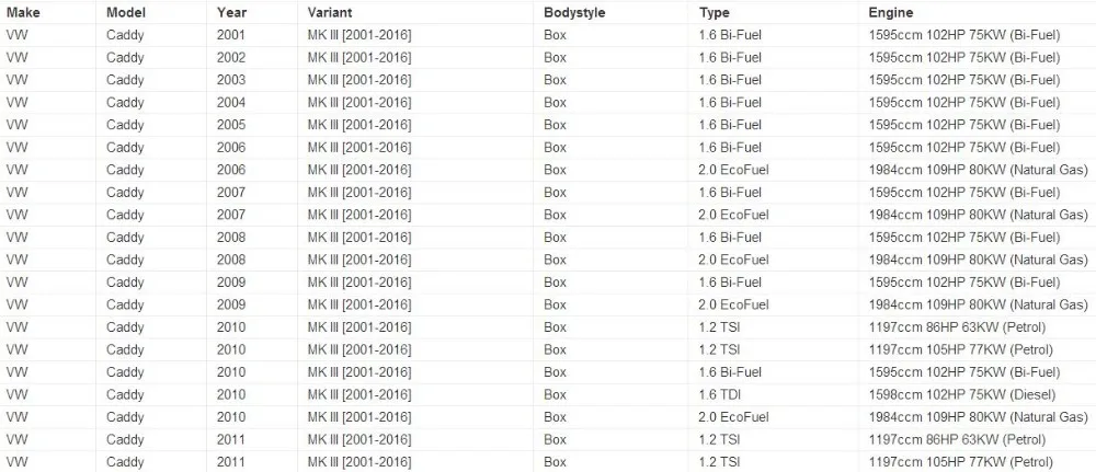 Правая раздвижная дверь верхняя роликовая Направляющая для VW CADDY 2K 03 11 2K0843436A 2K0843436 2K0843436B 875VG0600