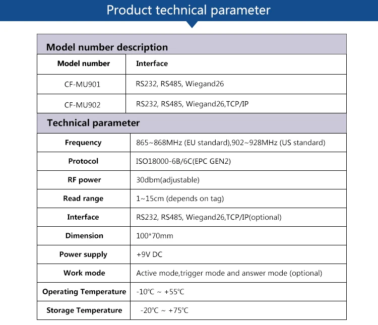 Chafon 15 м 902~ 928 МГц RFID модуль UHF RS232 RS485 WG26 TCP/IP интерфейс для парковки автомобиля