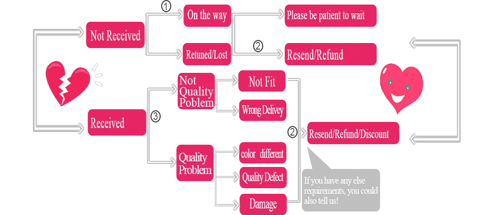 arrefecimento e ventilação