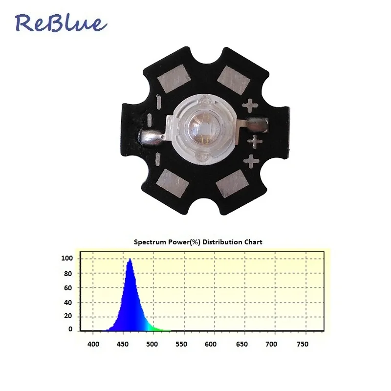 ReBlue 50 шт. 3 Вт светодиодный Диод 1 Вт 3 Вт 5 Вт светильник 3 Вт светодиодный Диод светодиодные чипы УФ-диод 390нм 400нм 440нм 450нм Высокая мощность УФ лампа PCB - Испускаемый цвет: UV Led 460nm