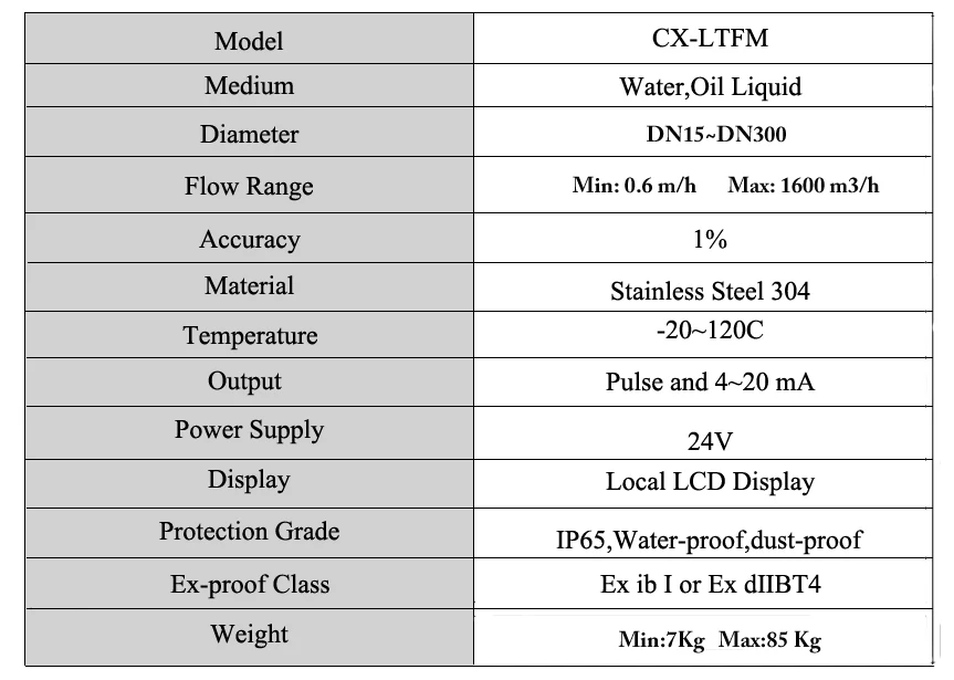 turbine flow meter 9-1