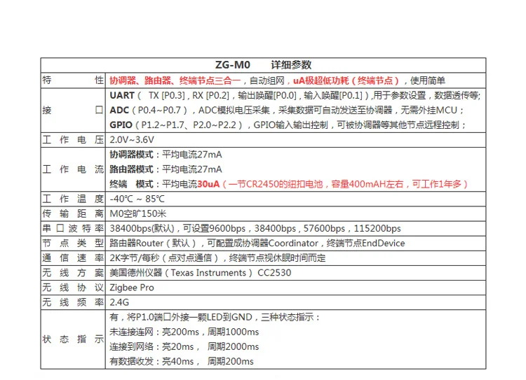 ZG-M0 Zigbee4_
