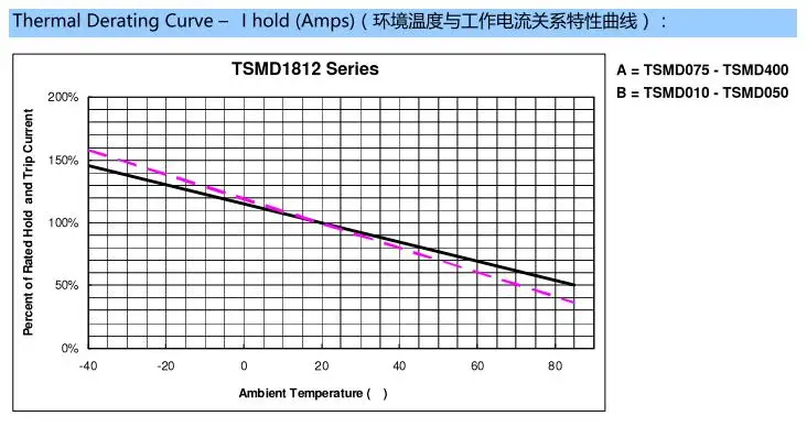 Пластырь самовосстанавливающийся предохранитель SMD 1812 0.05A 0.1A 0.14A 0.2A 0.25A 0.3A 0.35A 0.5A