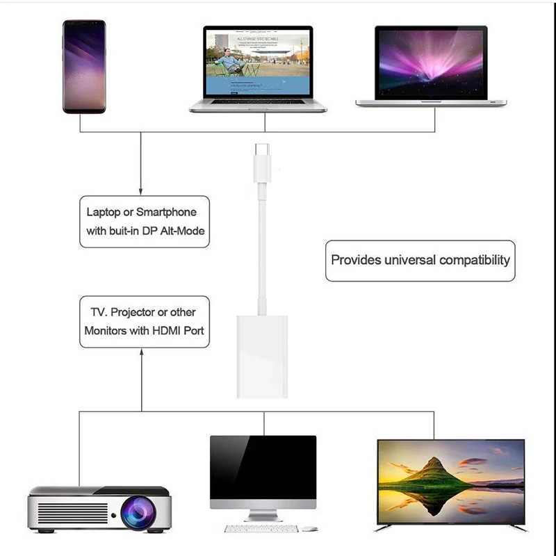 Kebidu 4K type C 3,1-HDMI Кабель-адаптер папа-мама USB C адаптер конвертер для MacBook хромированная книга DELL Smasung Phon