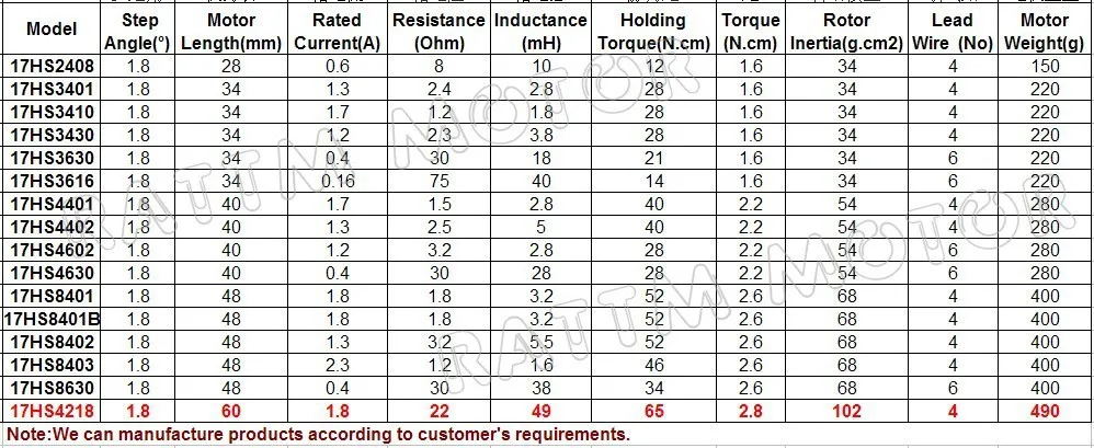 Nema 17 48 мм 59ncm/84 рисунок. шаговый двигатель 17hs3401s характеристики. Nema 17 характеристики. Nema 17 характеристики. Nema 17 характеристики.