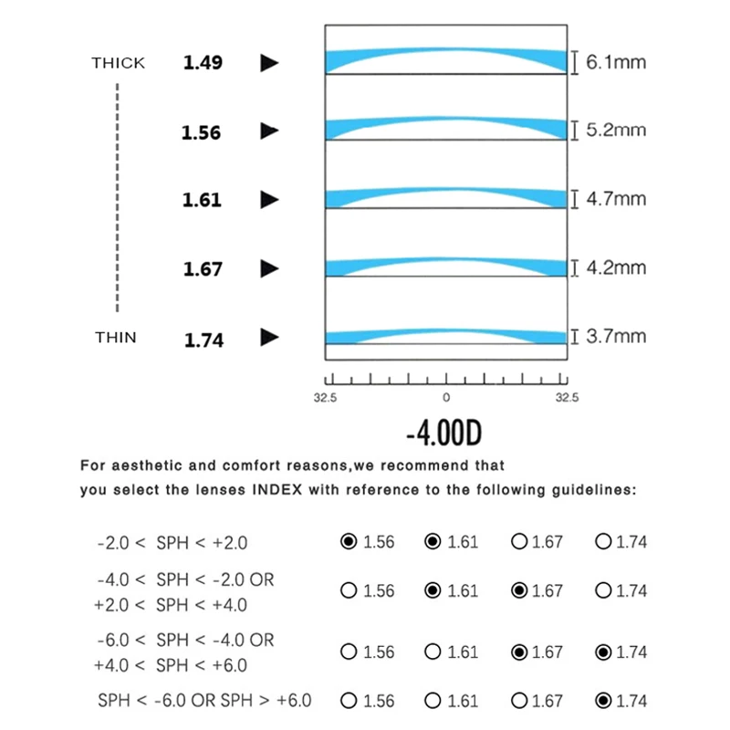 1,56 1,61 1,67(-10+ 10) анти синий свет рецептурная оптика очки линзы миопия, Гиперметропия прогрессивные очки CR-39 смола объектив