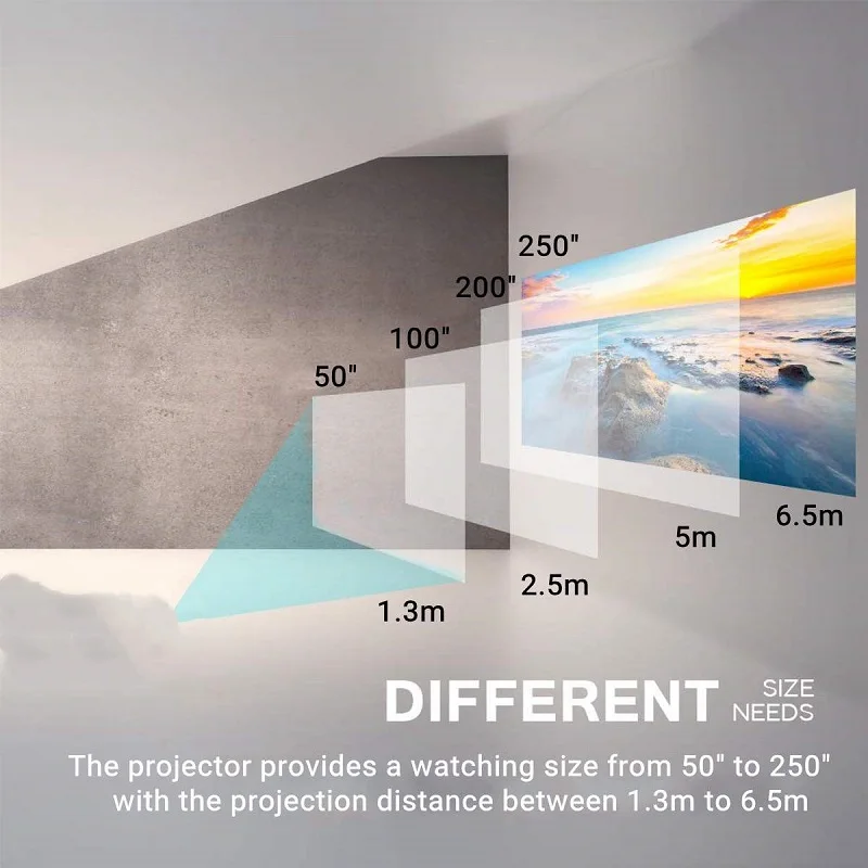 Портативный серый ЕС штекер HD 1080 P 3D светодиодный мини-проектор 10000 lumens1080P 1280*768 мультимедиа Контактное соотношение 3000: 1 для домашнего кинотеатра
