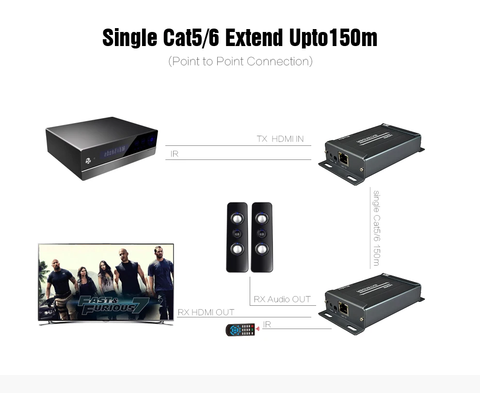 HDMI Extende with IR Remote Control HSV891IR HDMI Transmitter and Receiver over Cat5 Cat5e Cat6 Rj45 Ethernet with Audio Extractor (2)