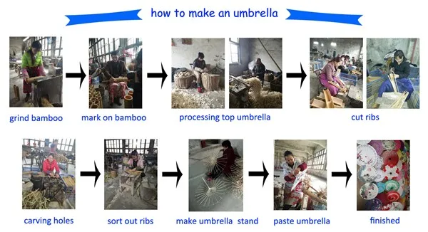 umbrella process