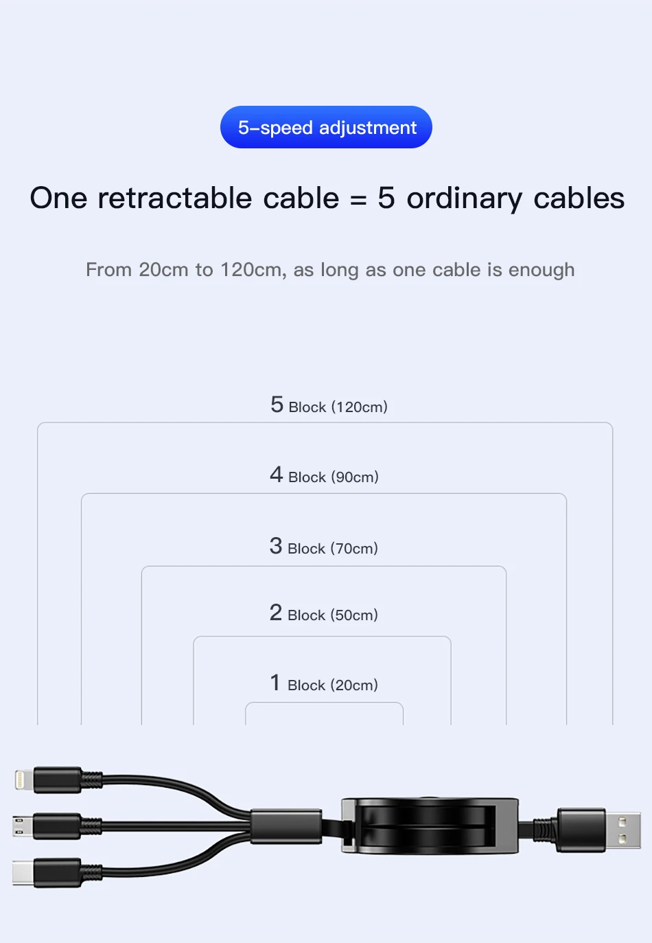 !ACCEZZ 3 in 1 Retractable USB Cable For iPhone XS XR Micro USB Type C TPE Fast Charging For Samsung Xiaomi Huawei Android Phone (13)
