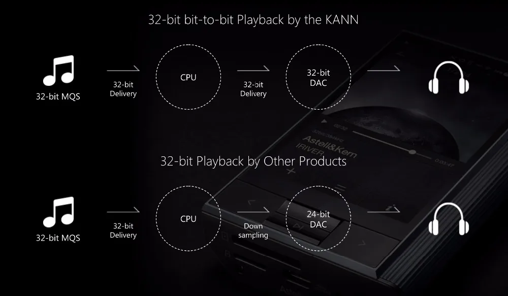 IRIVER Astell& Kern KANN портативный музыкальный аудиоплеер с высоким разрешением, Astro AK4490 DAC DSD