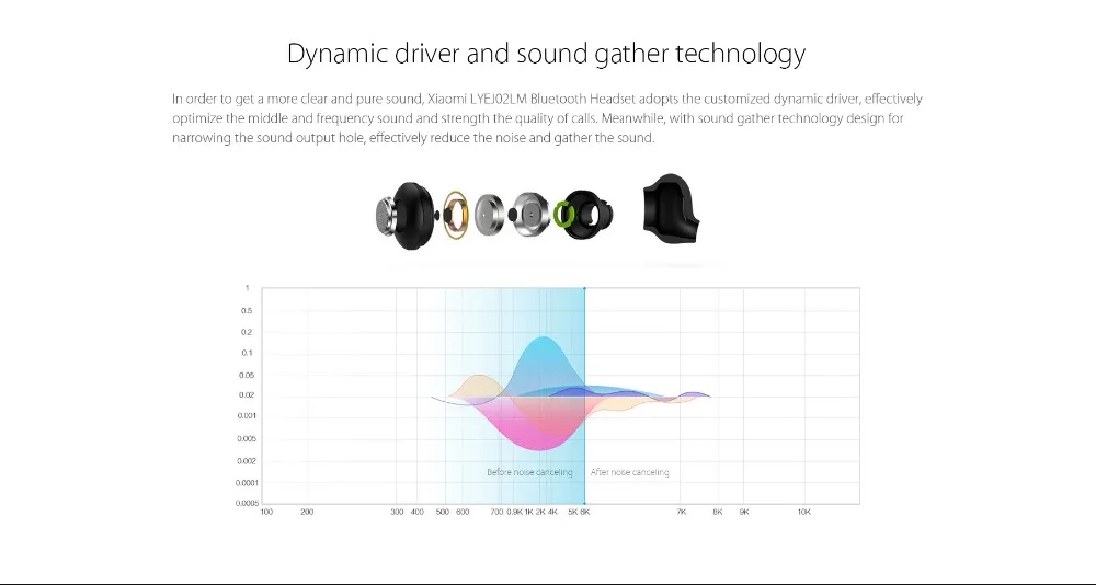 Оригинальная bluetooth-гарнитура Xiaomi, молодежная версия 4,1, Молодежные наушники, наушники со встроенным микрофоном, портативный крючок для смартфонов