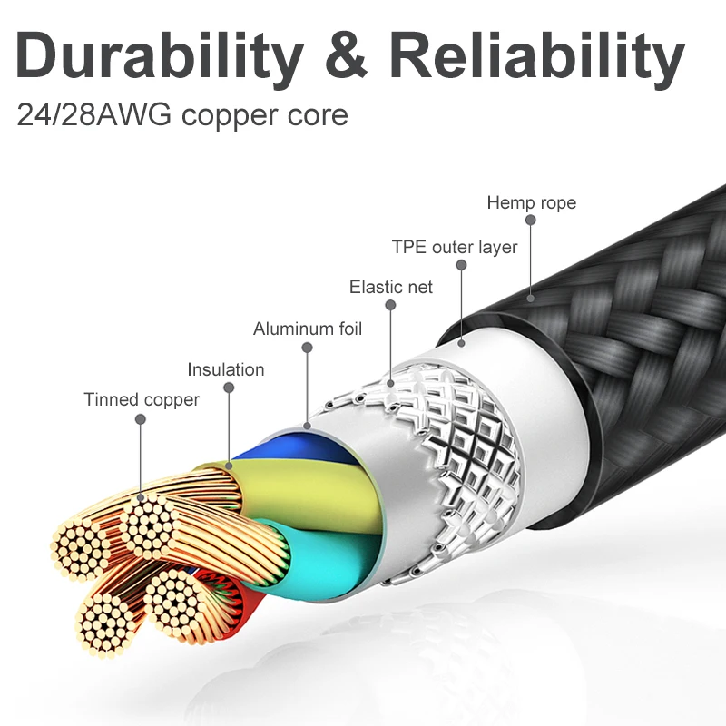 Coolreall 2.4A Micro USB Cable 2 in 1 USB Type C Fast Charging Data USB C Charger Cable for Samsung Xiaomi Oneplus Huawei P9