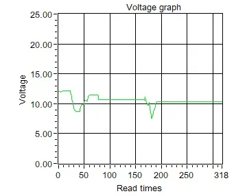 RD UM24 UM24C APP USB 2,0 ЖК-дисплей Вольтметр Амперметр батарея зарядное напряжение измеритель тока мультиметр кабель измерительный тестер