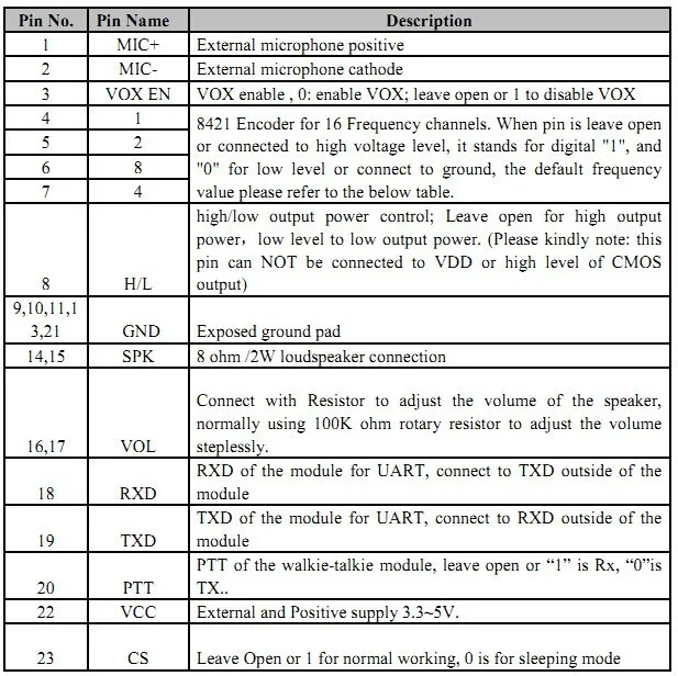 2 шт./лот SA828 5 км дальние расстояния 1 Вт 30dBm RF аудио передатчик Модуль 134-174 МГц VHF Band Walky Talky