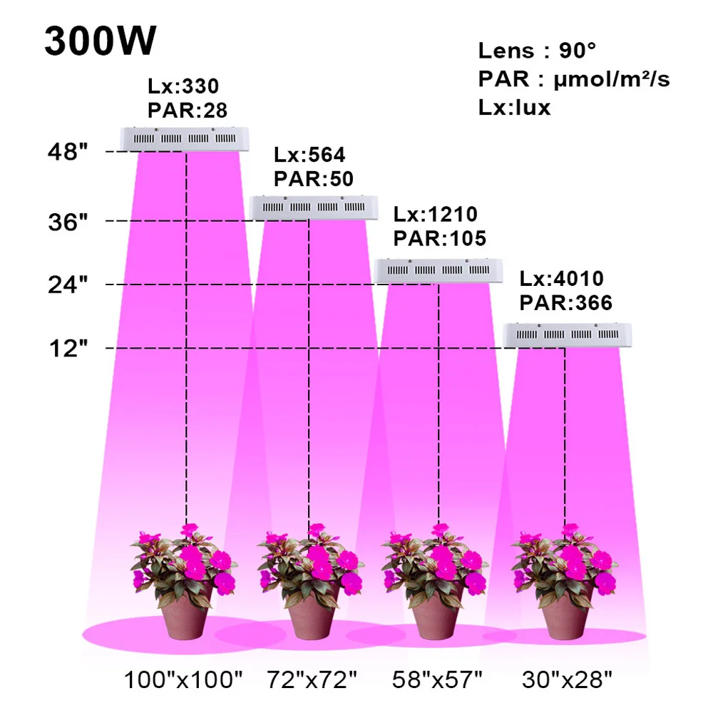 Высота фитолампы. Fito-9w-т5-n. Высота лампы для рассады. Расстояние от фитолампы до рассады. Мощность светильника для рассады.