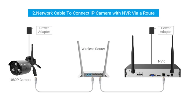 H. VIEW 1080 P камера видеонаблюдения с WiFi система безопасности комплект беспроводной видеонаблюдения с записью беспроводной системы