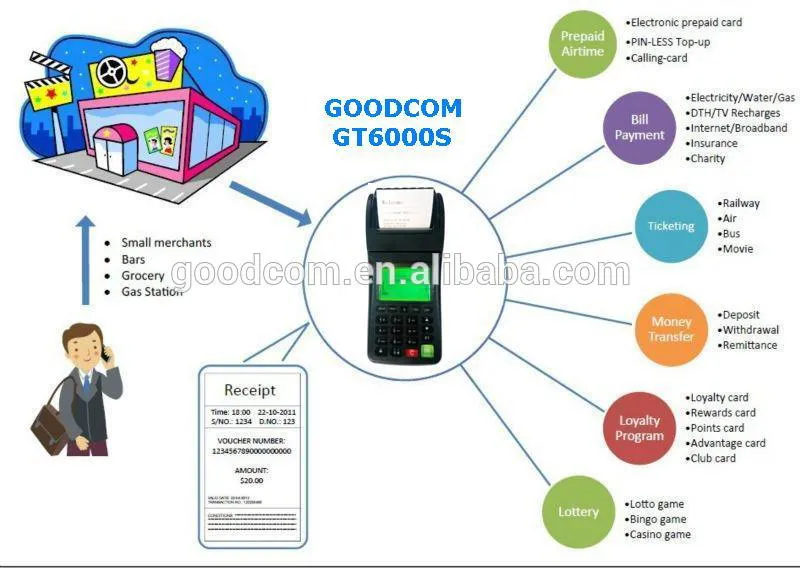 Ручной принтер 3G POS чековый для печати удаленных заказов с продуктов питания