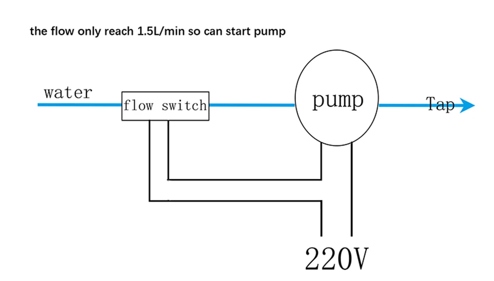 HT2010 2 Two Inches Boosting Circulation Water Pump Flow Sensor Switch Genuine Electronic Magnetic Pipe Pressure Control Valve|Connectors| - AliExpress 220 Volt Flow Switch Wiring Diagram AliExpress