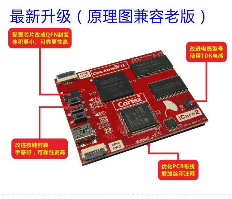 ICore2 ARM FPGA двухъядерный макетная плата STM32 макетная плата cyclone4 макетная плата