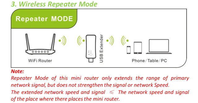 Новинка 300 Мбит/с Универсальный беспроводной ТВ сетевой Wifi адаптер WPS Wi-Fi ретранслятор RJ-45 сетевой кабель для samsung LG sony tv